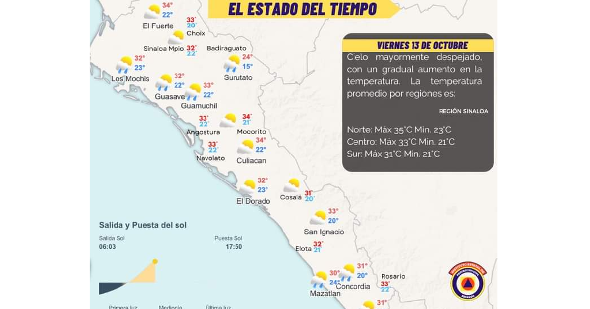 Prevalecer El Cielo Nublado Y El Descenso De Temperaturas En Sinaloa