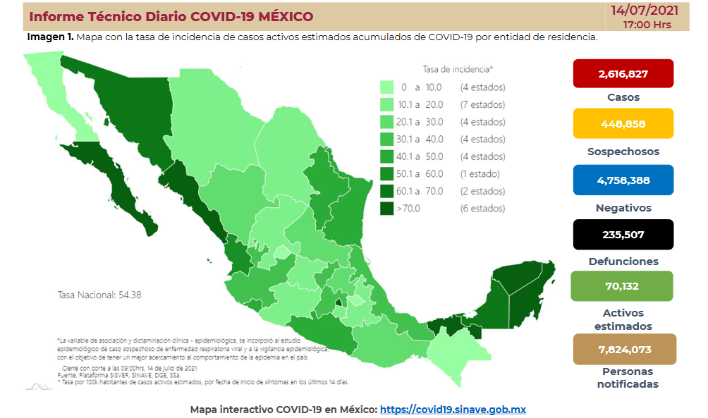 $!Salud registra más de 12 mil casos nuevos de Covid; suman 230 muertes más