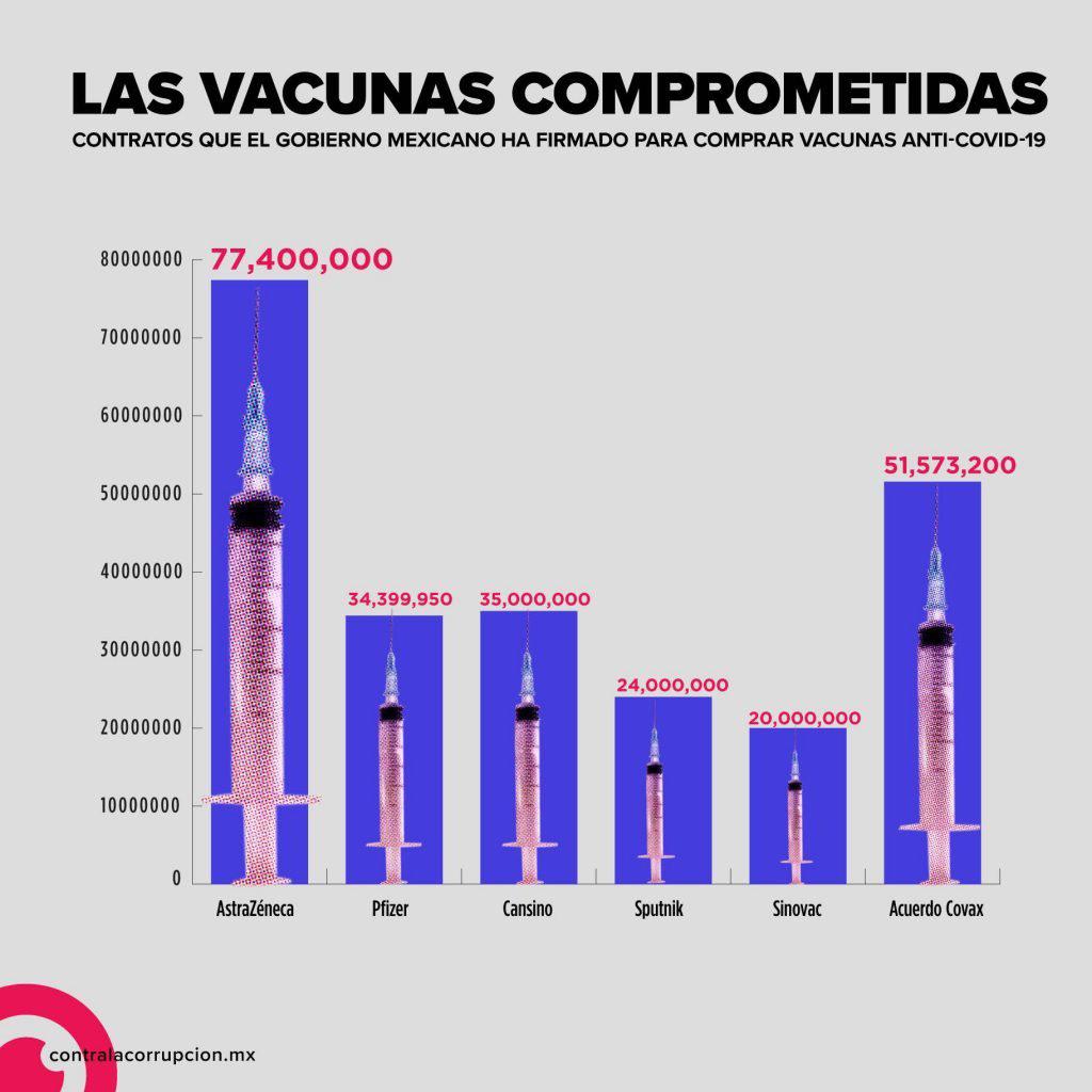 $!México pide vacunarse, pero oculta hasta por cinco años contratos de las vacunas