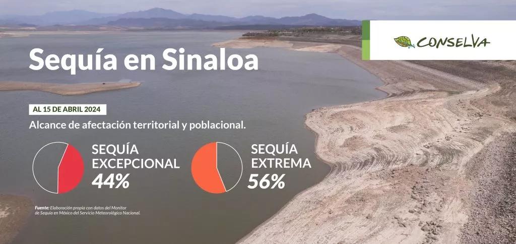 $!Agua: La abundancia terminó