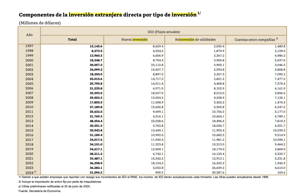 $!AMLO cierra el sexenio tal como empezó: usa datos falsos en su Sexto Informe, como ocurrió en los anteriores