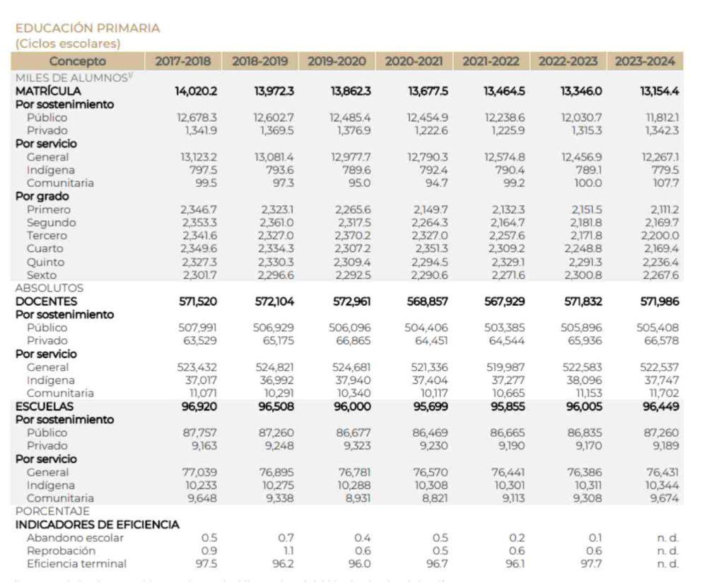 $!AMLO cierra el sexenio tal como empezó: usa datos falsos en su Sexto Informe, como ocurrió en los anteriores