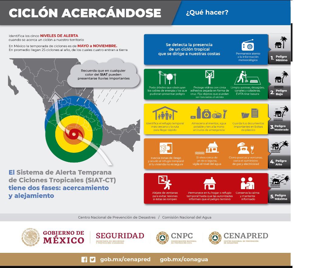 $!Prevén hasta cinco superciclones en el Pacífico esta temporada