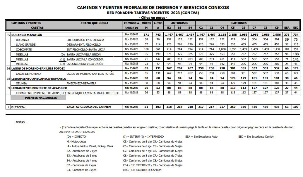 $!Aumentan 3% las tarifas en autopistas y puentes de Capufe