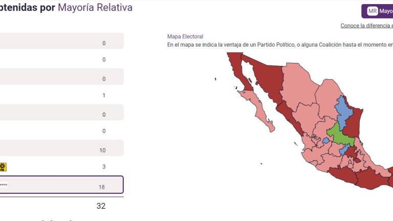 Los resultados preliminares marcan que hay ventaja para abanderados de Morena.