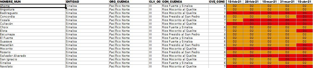 $!Sinaloa tiene 10 municipios con sequía extrema, y 8 con sequía severa