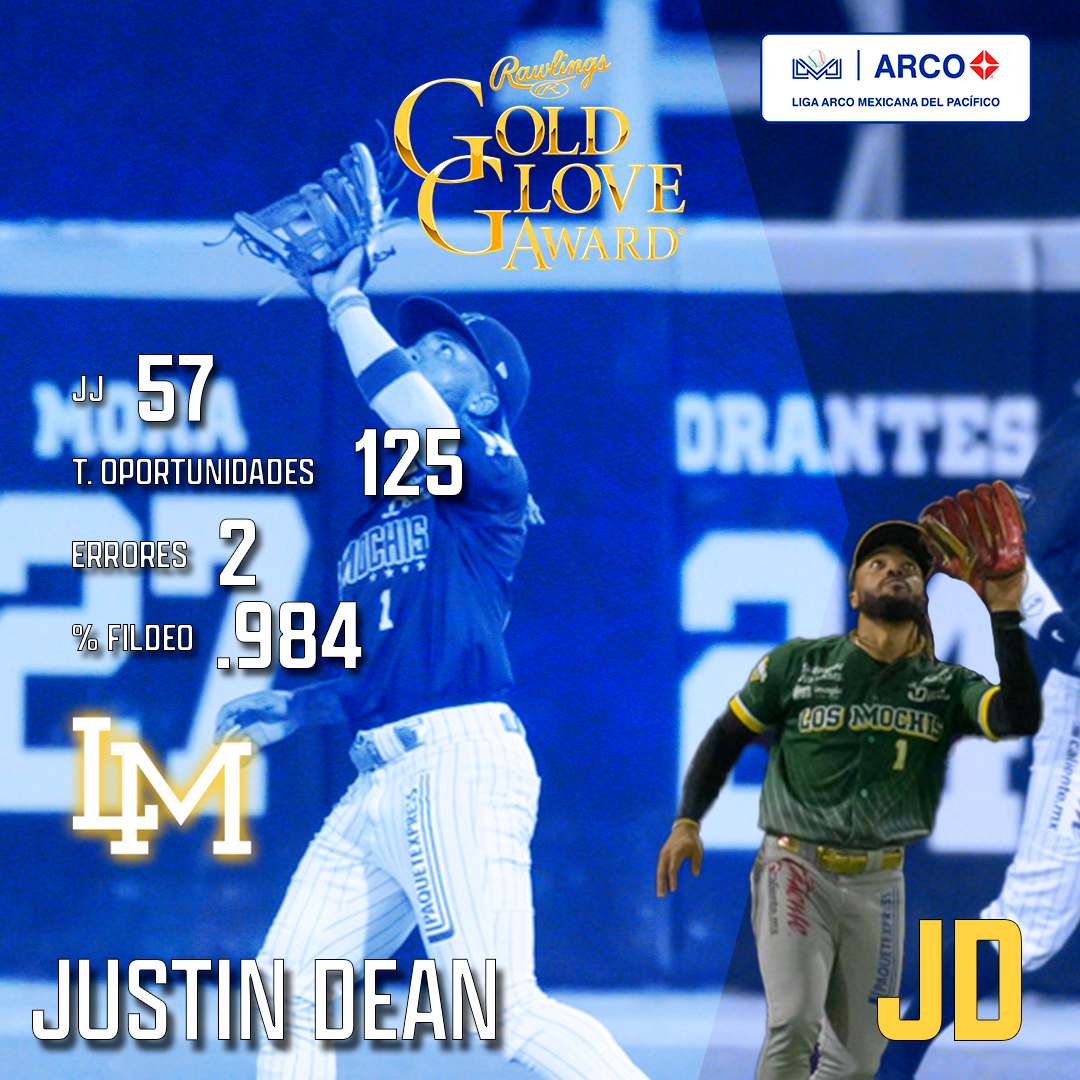 $!El outfield completa a los ganadores del Guante de Oro en la LMP