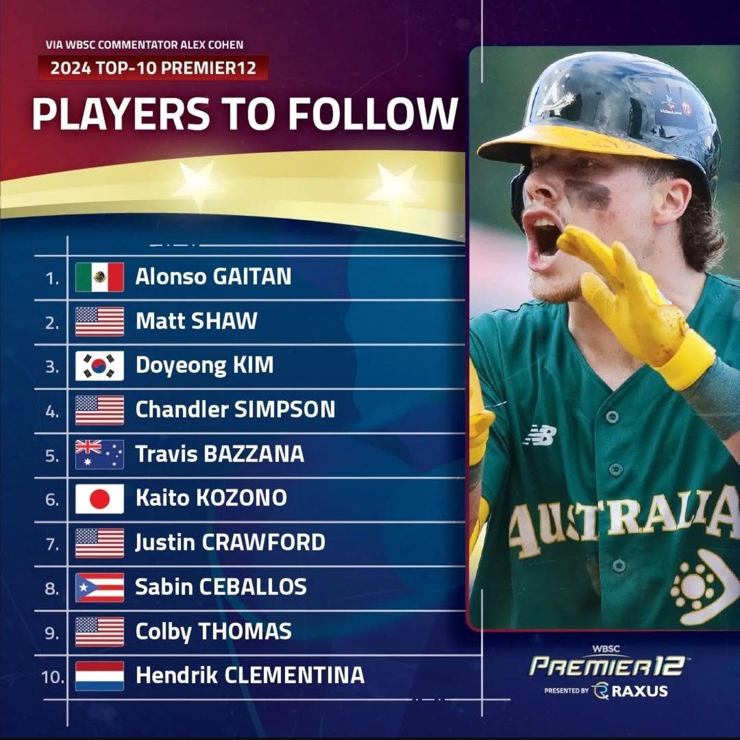 $!Alonso Gaitán, de Venados, es el principal pelotero a seguir, según la WBSC