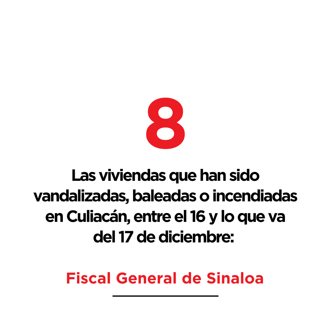 $!Fiscalía de Sinaloa registra 8 viviendas atacadas entre lunes y martes