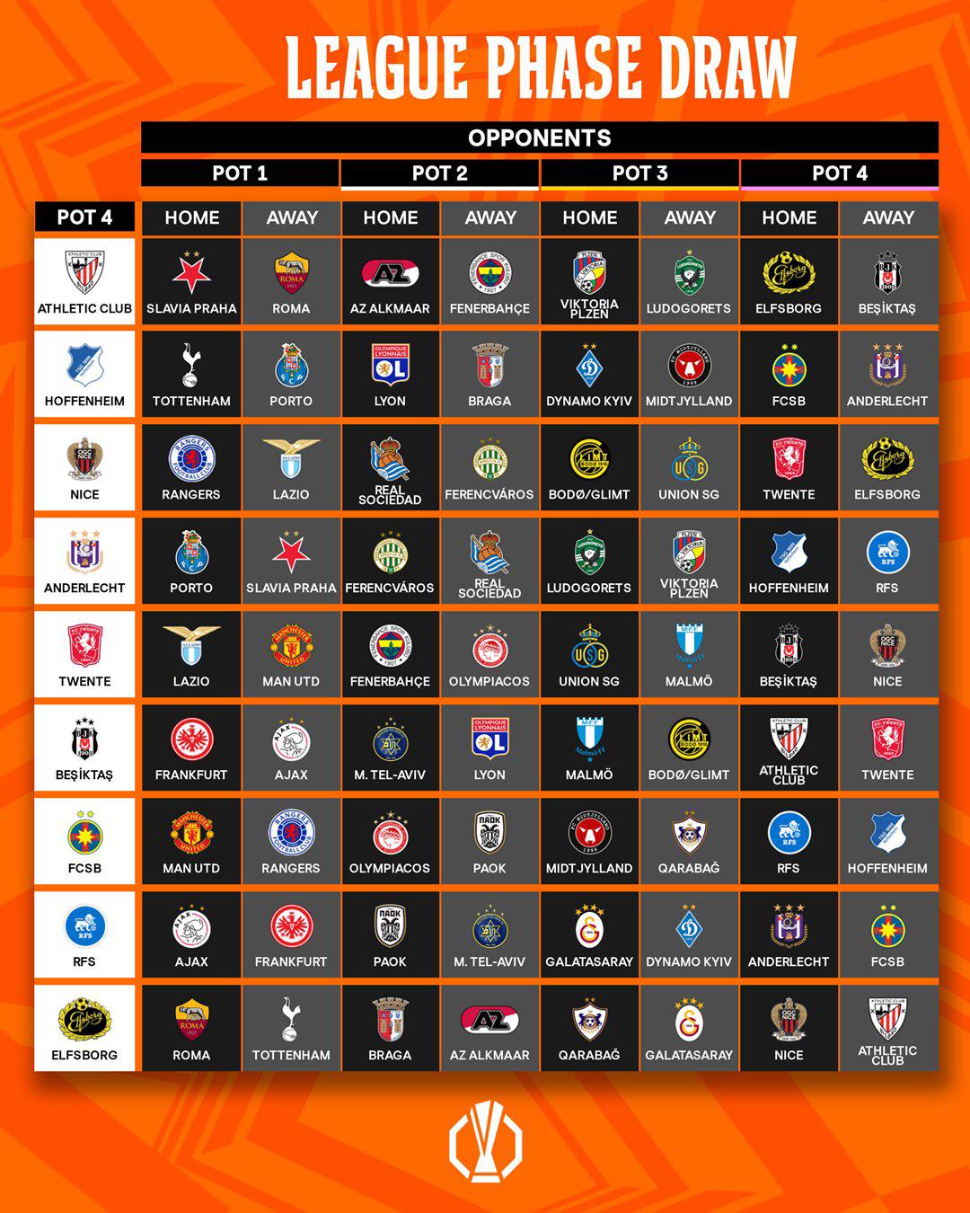 $!Sorteo de la Europa League: arranca una nueva era en el torneo