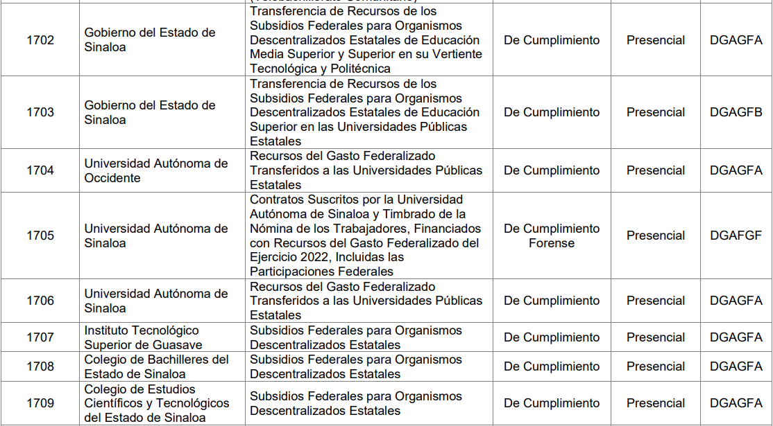 $!Captura del Programa Anual de Auditorías para la Fiscalización Superior.