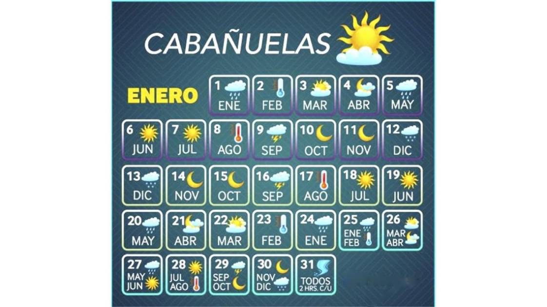 Las cabañuelas, un método empírico para predecir el clima ya quedó obsoleto