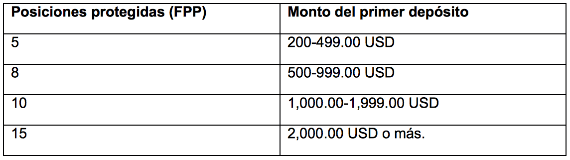 $!70trades, un bróker eficiente