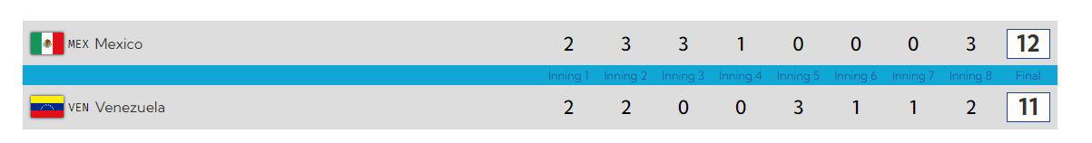 $!México se apunta su segundo triunfo en el softbol centroamericano