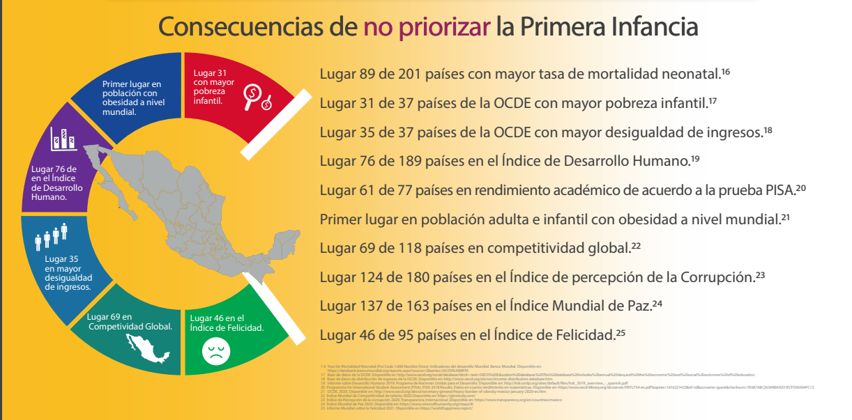 $!Firman convenio para garantizar los derechos de la primera infancia