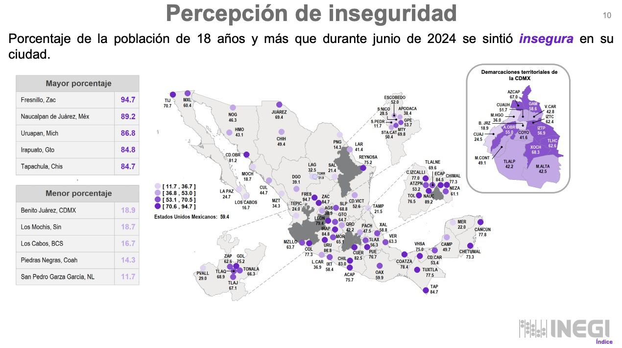 $!Coloca INEGI a Los Mochis como la cuarta ciudad menos insegura de México