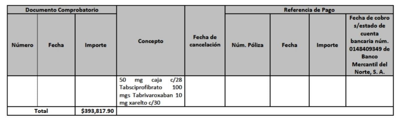 $!Gobierno de Mazatlán pagó más de $300 mil por medicamentos en una factura cancelada: ASE