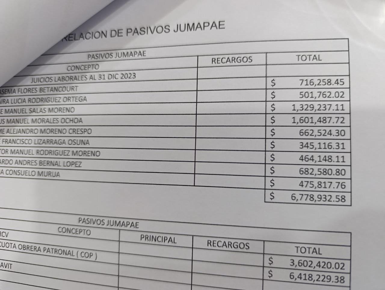 $!Jumapae considera amparo contra CFE para restablecer el agua en Escuinapa