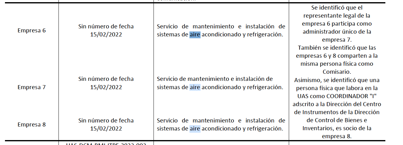 $!Pide la UAS donaciones de aires acondicionados pero compró cientos a sobreprecio