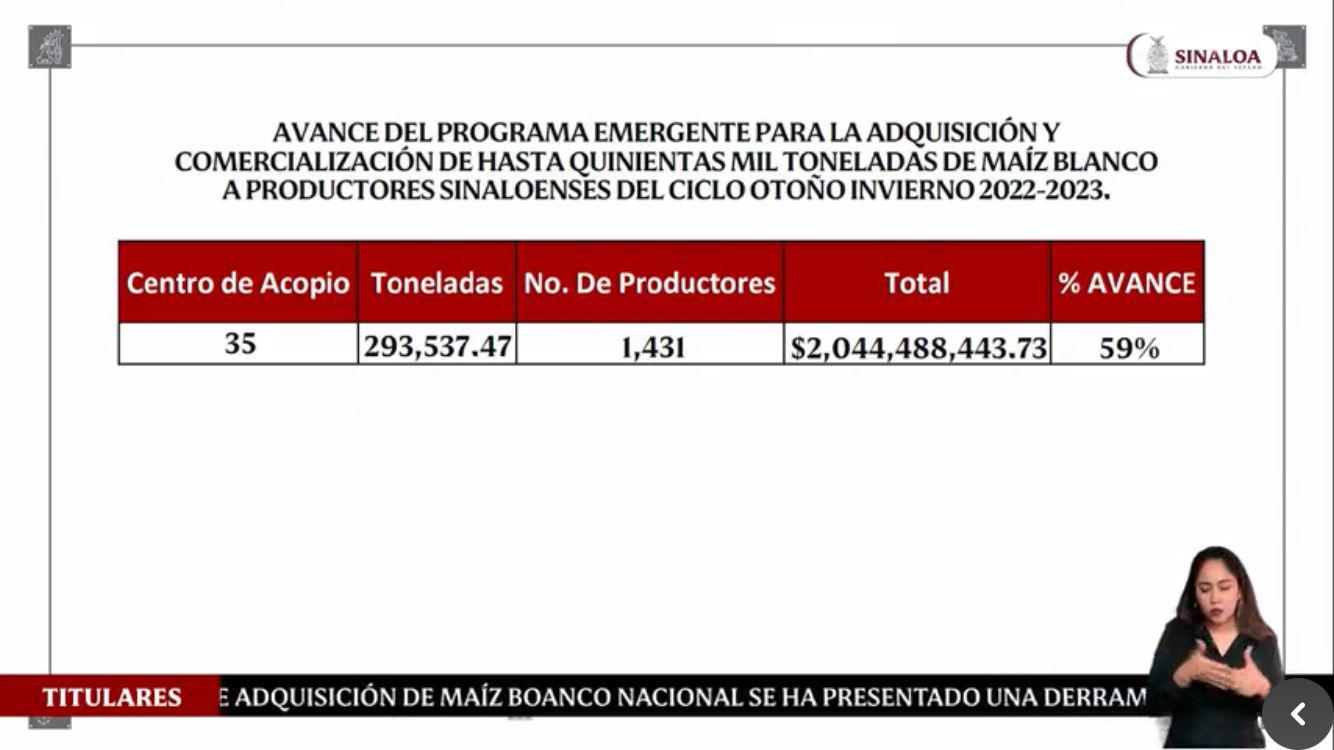 $!Compra de maíz por Gobierno de Sinaloa culminaría en 10 días