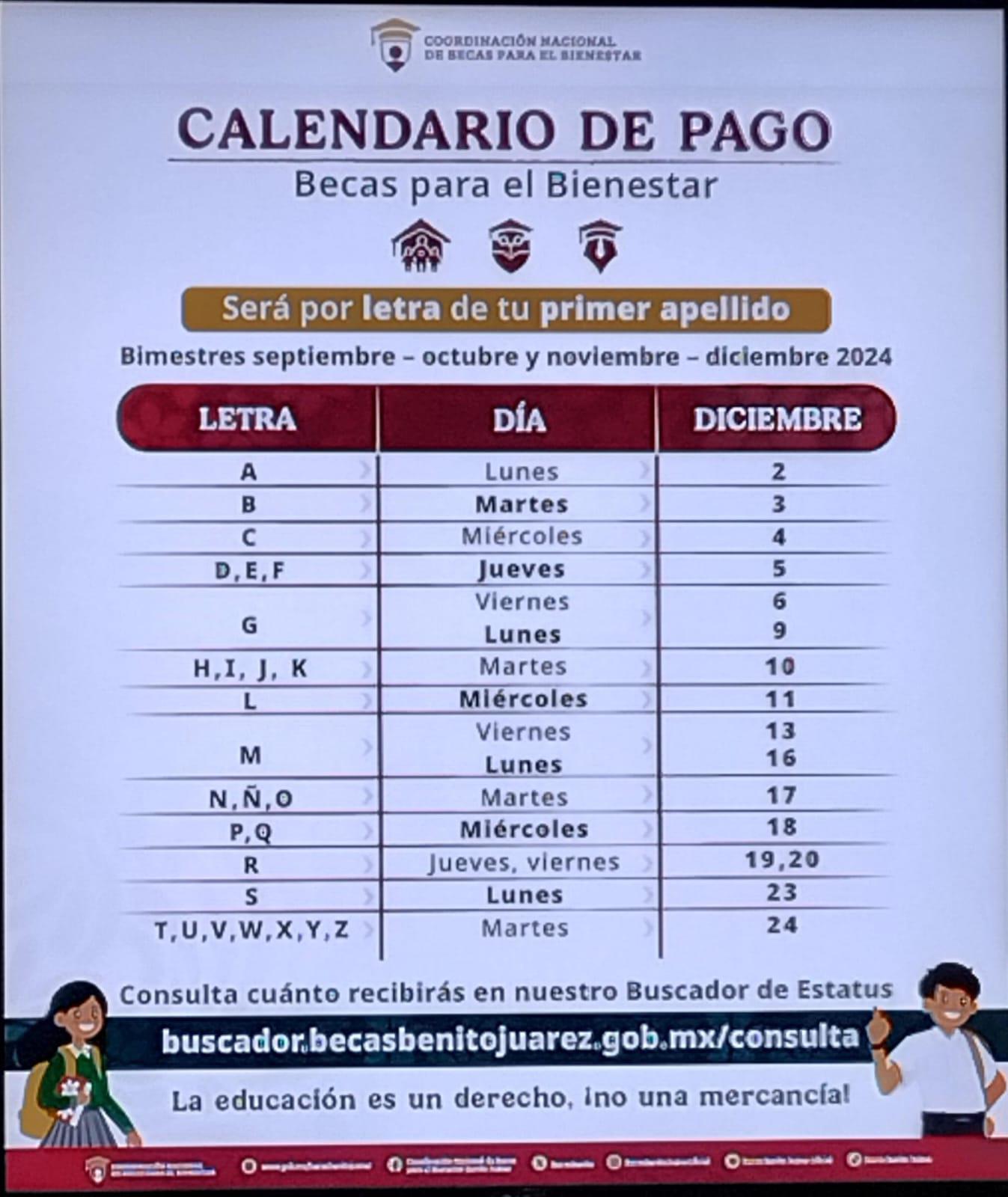 $!Inicia dispersión de más de $2 mil millones en becas del Bienestar a estudiantes de Sinaloa