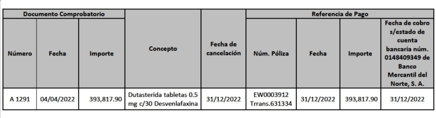 $!Gobierno de Mazatlán pagó más de $300 mil por medicamentos en una factura cancelada: ASE