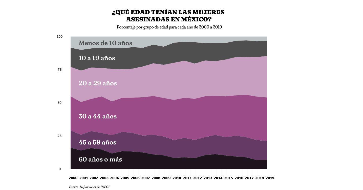 $!Feminicidios: Más que matar porque puedo, matar para ser alguien. Juárez, el laboratorio