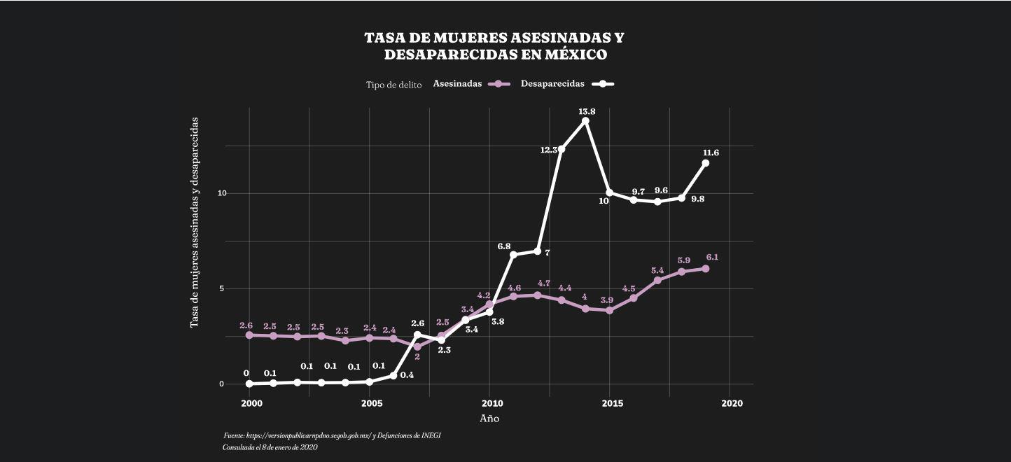 $!Feminicidios: Más que matar porque puedo, matar para ser alguien. Juárez, el laboratorio