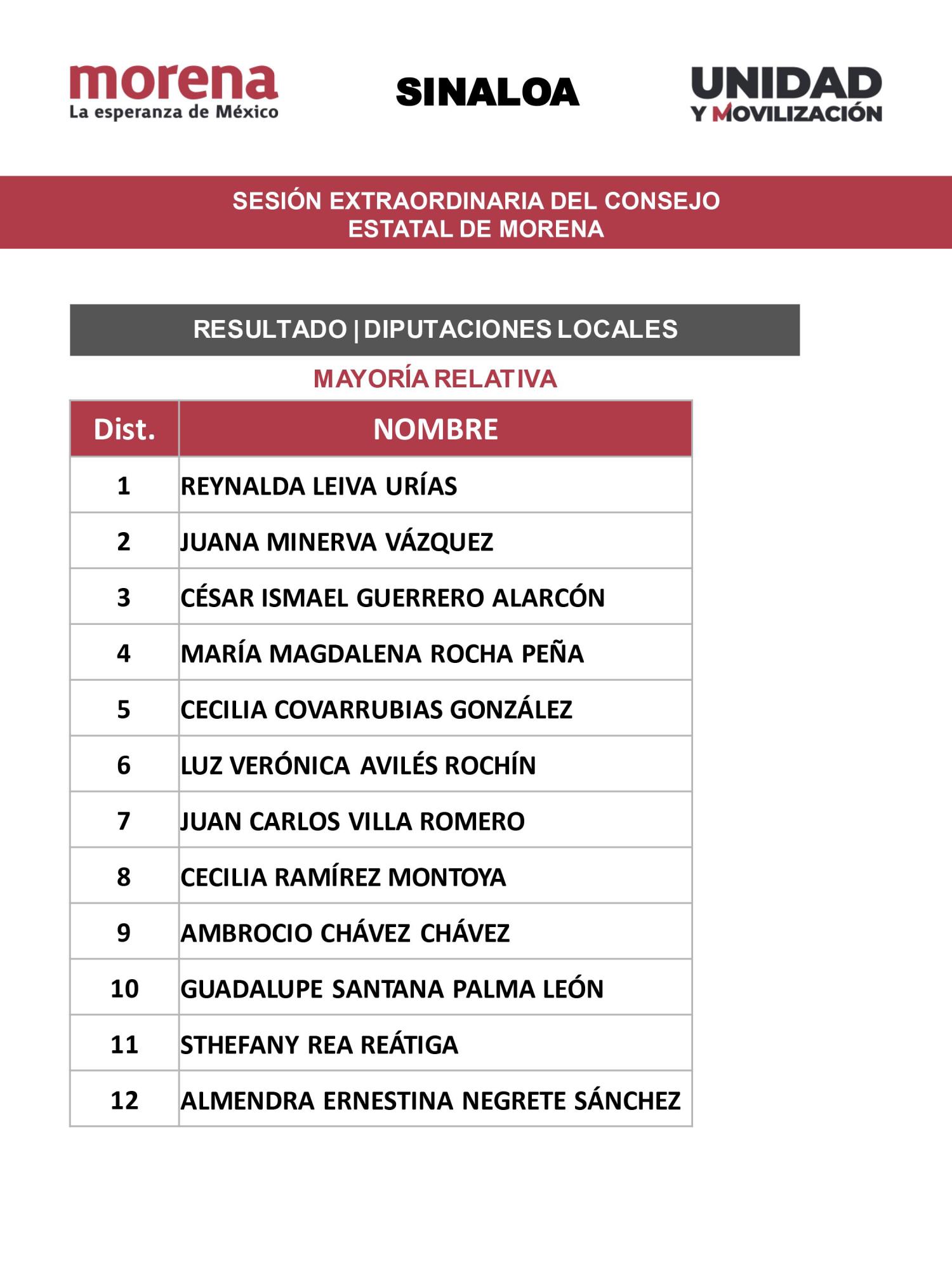 $!Consejo Estatal de Morena respalda a Inzunza e Imelda para encabezar fórmula al Senado en Sinaloa