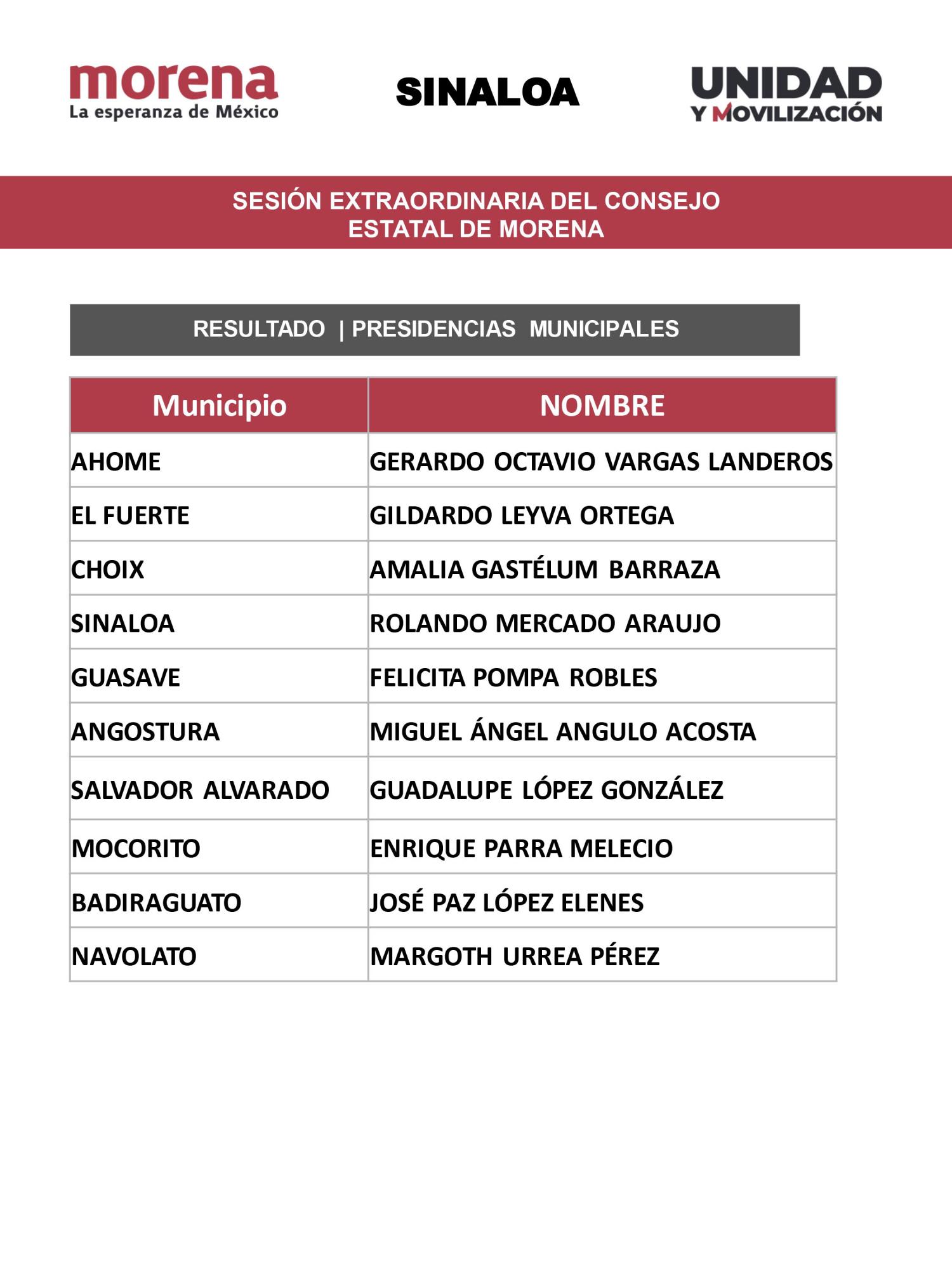 $!Consejo Estatal de Morena respalda a Inzunza e Imelda para encabezar fórmula al Senado en Sinaloa