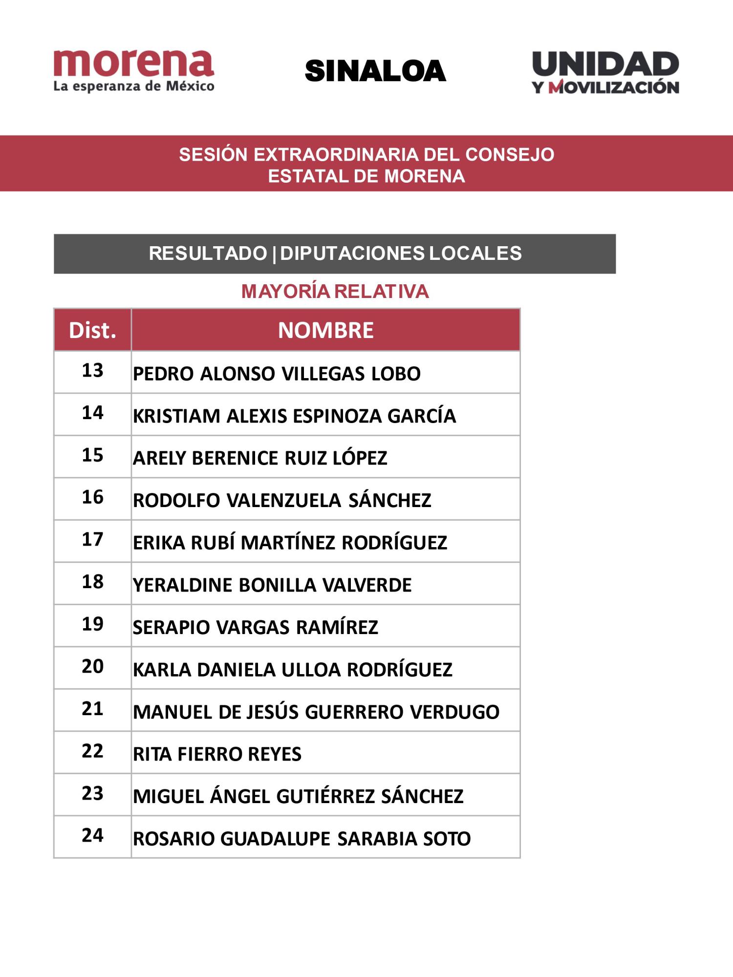 $!Consejo Estatal de Morena respalda a Inzunza e Imelda para encabezar fórmula al Senado en Sinaloa