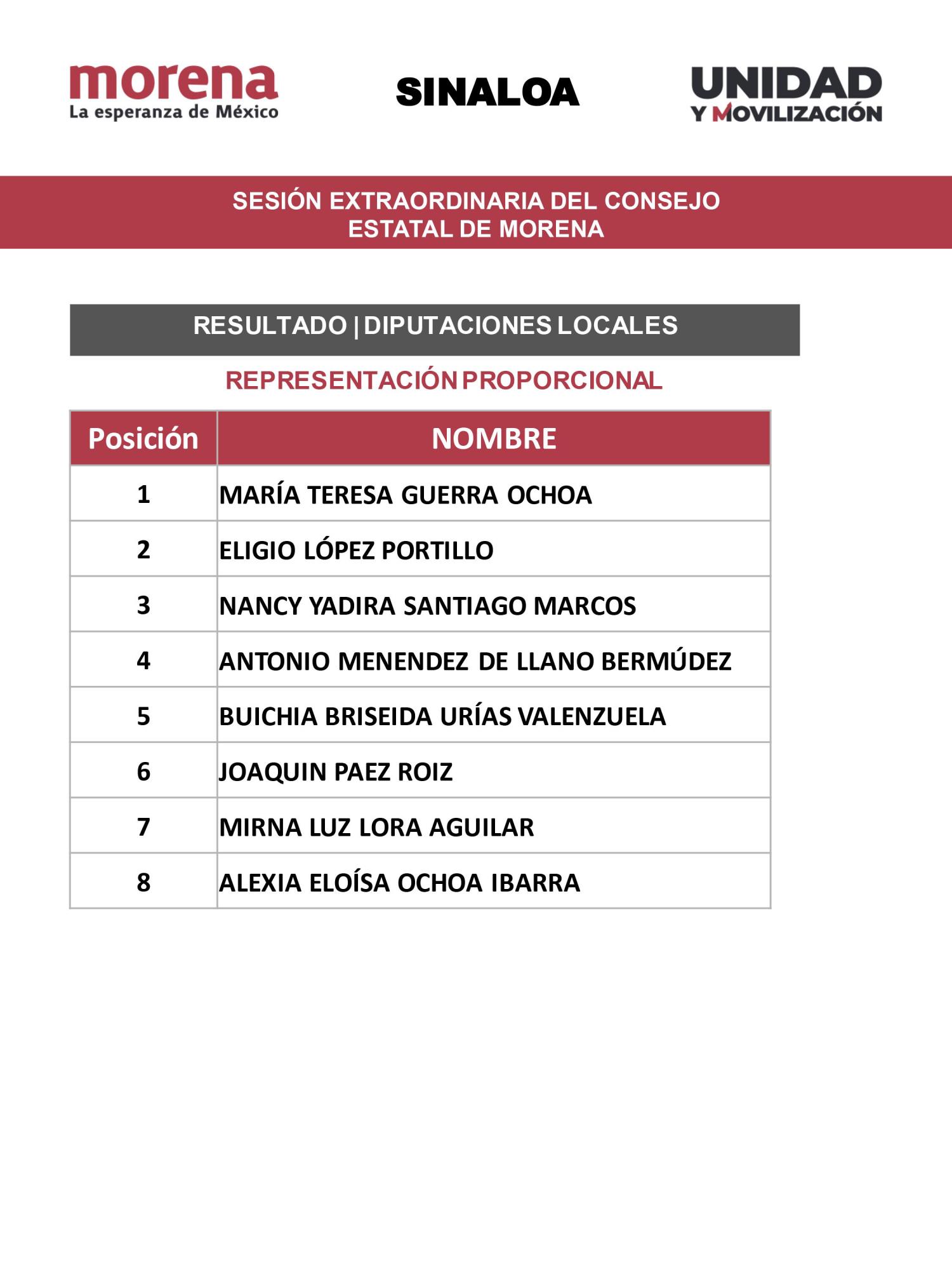 $!Consejo Estatal de Morena respalda a Inzunza e Imelda para encabezar fórmula al Senado en Sinaloa