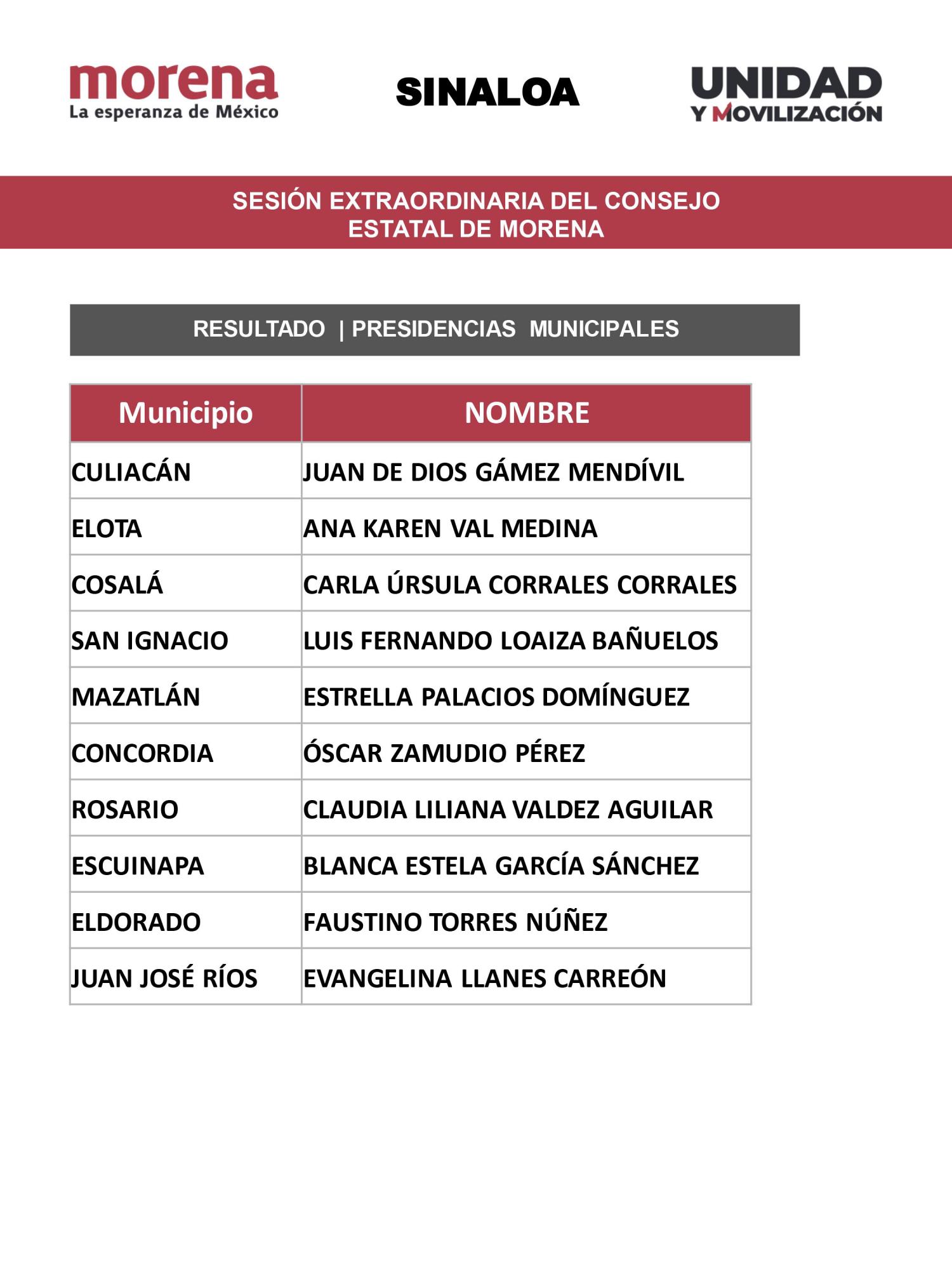 $!Consejo Estatal de Morena respalda a Inzunza e Imelda para encabezar fórmula al Senado en Sinaloa