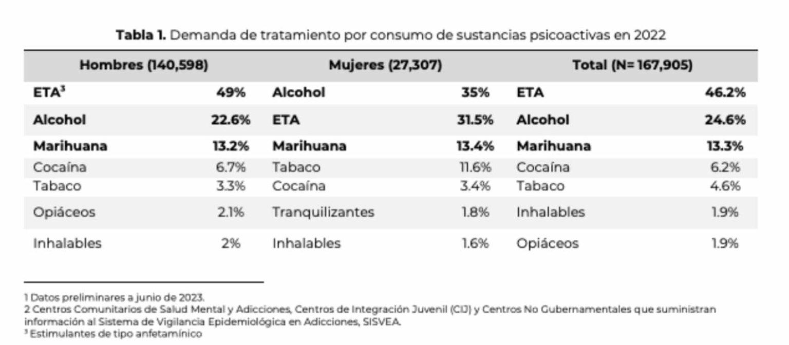 $!AMLO cierra el sexenio tal como empezó: usa datos falsos en su Sexto Informe, como ocurrió en los anteriores