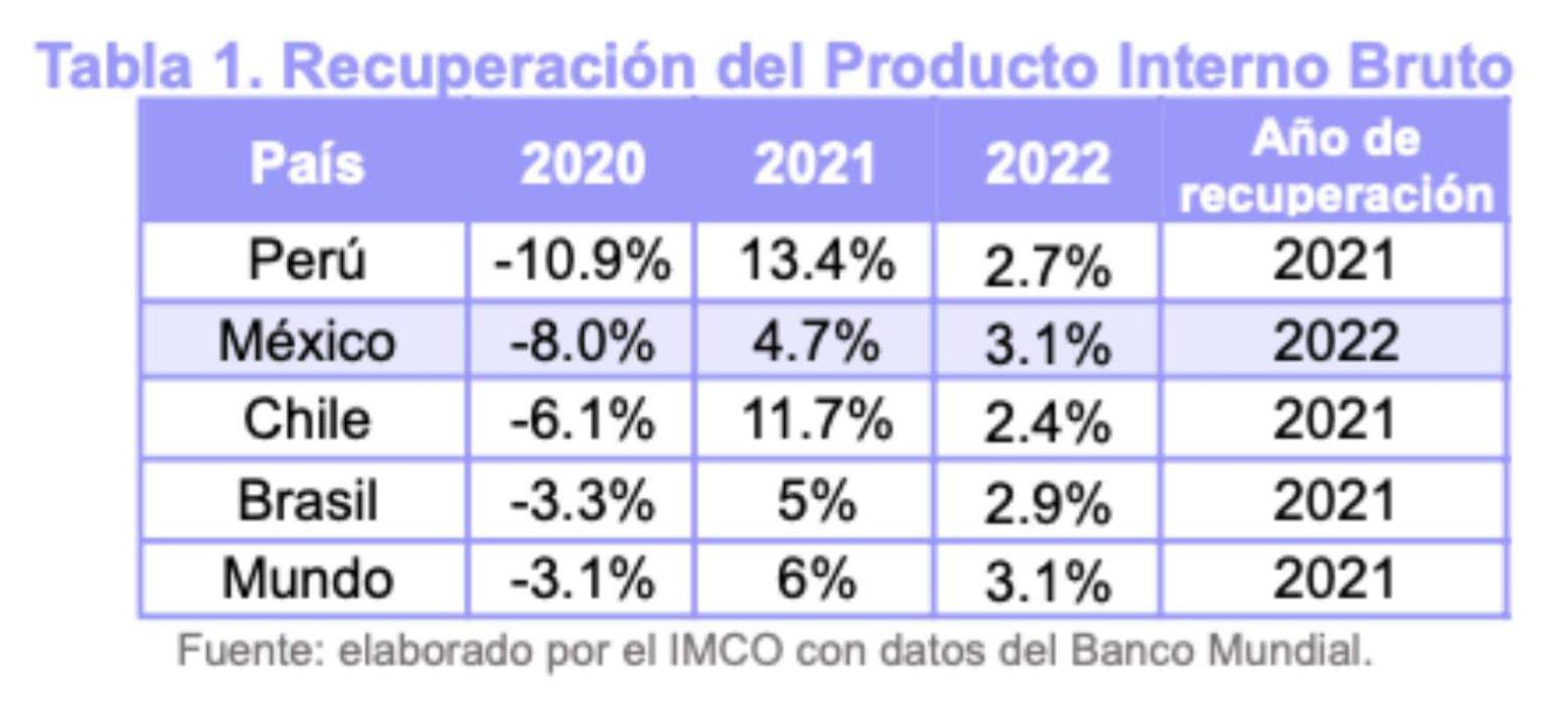 $!AMLO cierra el sexenio tal como empezó: usa datos falsos en su Sexto Informe, como ocurrió en los anteriores