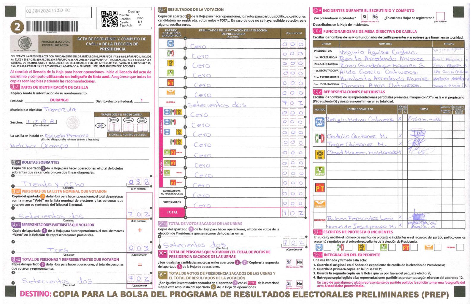 $!En casilla de Tamazula, Durango, Morena recibe todos los 702 votos de las elecciones federales