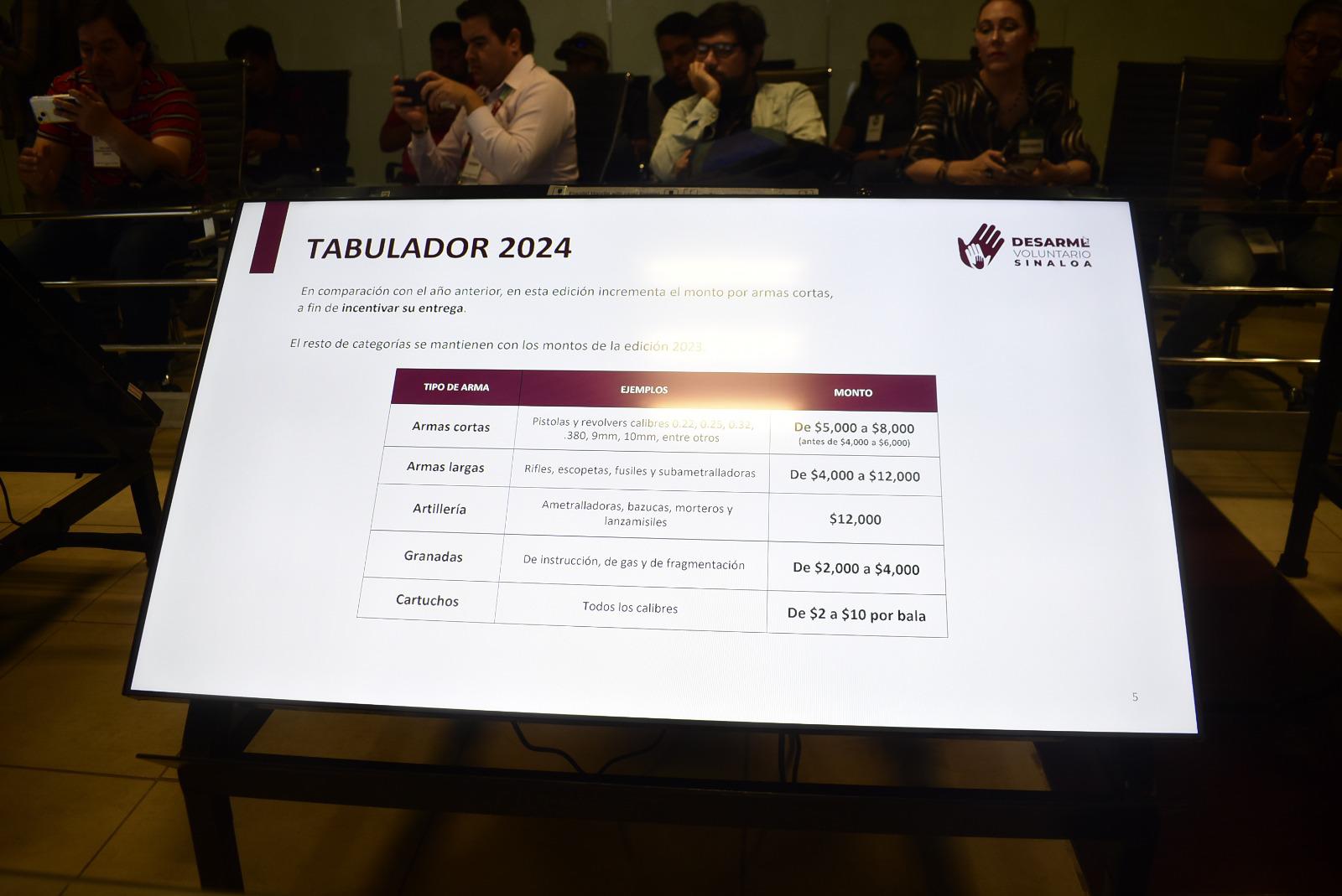 $!Gobierno de Sinaloa ofrecerá hasta 12 mil pesos por desarme voluntario