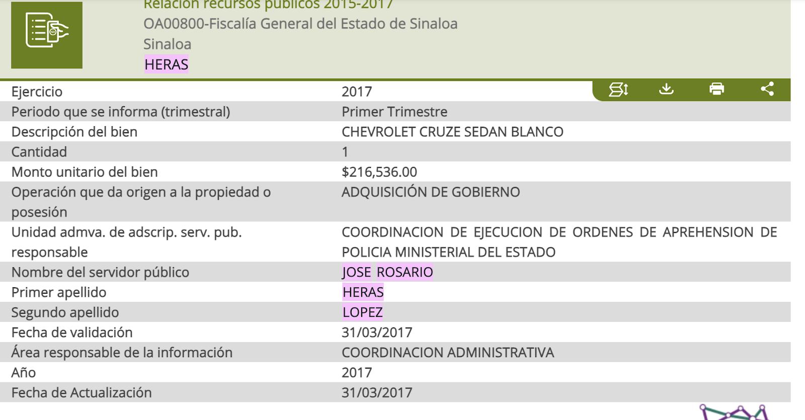 $!Policías, narcos y gobernadores: una historia que se repite en Sinaloa