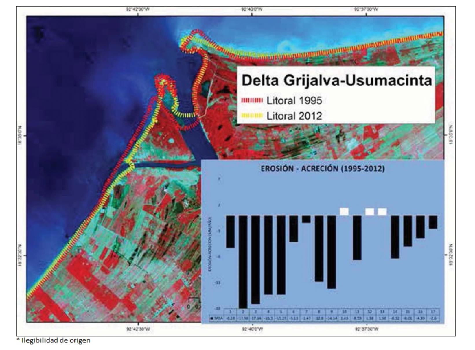 $!Mapa que muestra la erosión en el Delta Grijalva-Usumacinta y que se incluyó en el artículo científico Índice de vulnerabilidad costera del litoral tabasqueño, México, publicado en 2016.