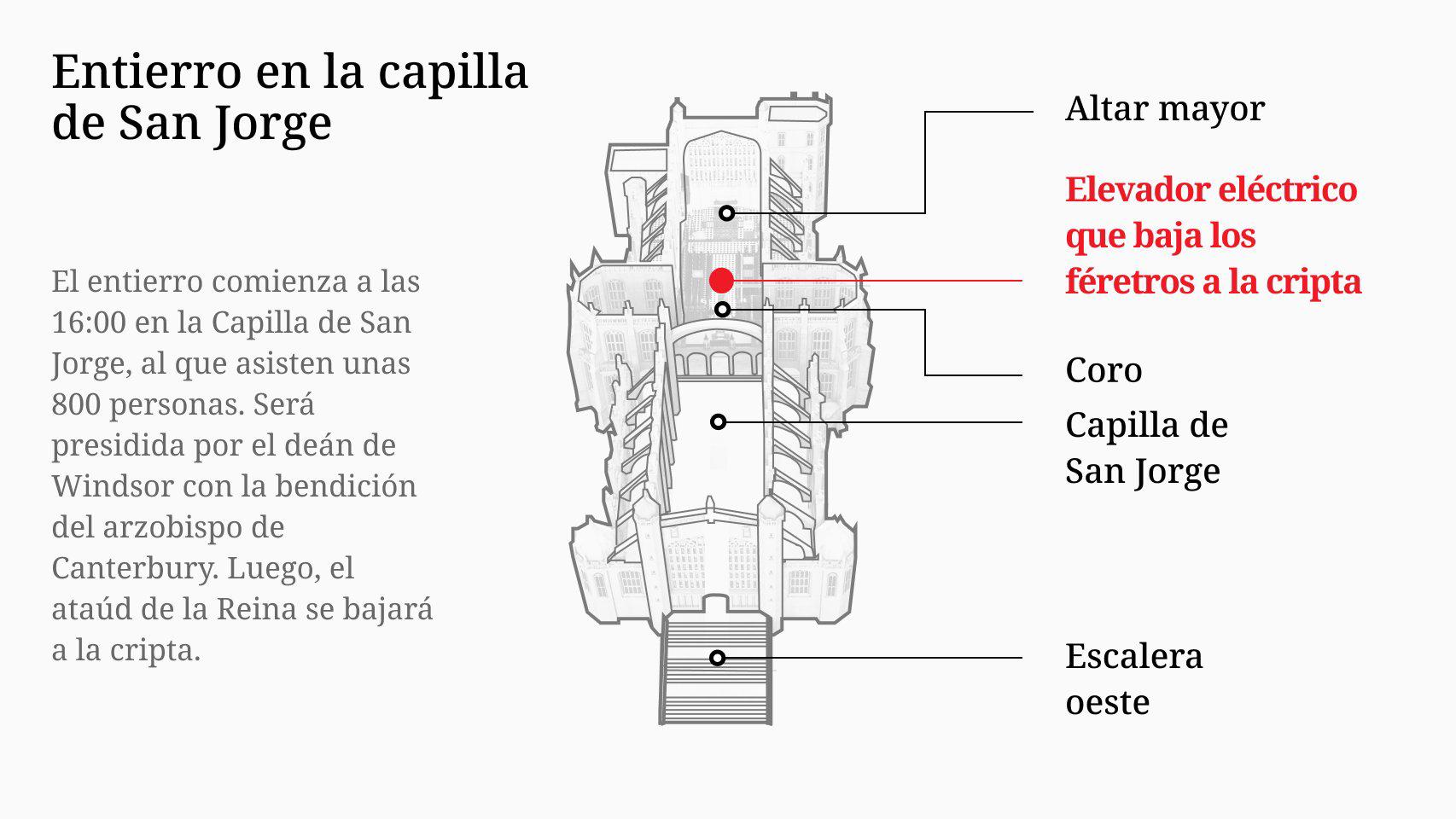 $!La Reina Isabel II descansa ya junto al Príncipe Felipe