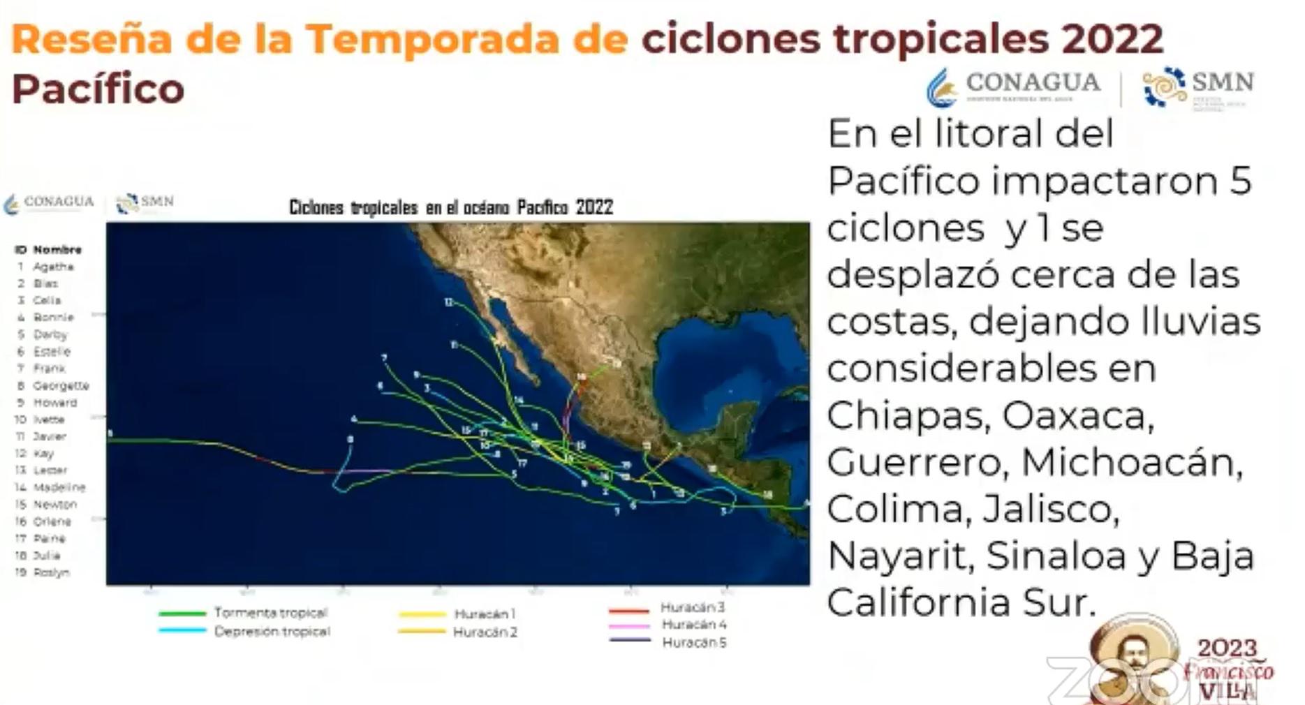 $!Prevén hasta cinco superciclones en el Pacífico esta temporada