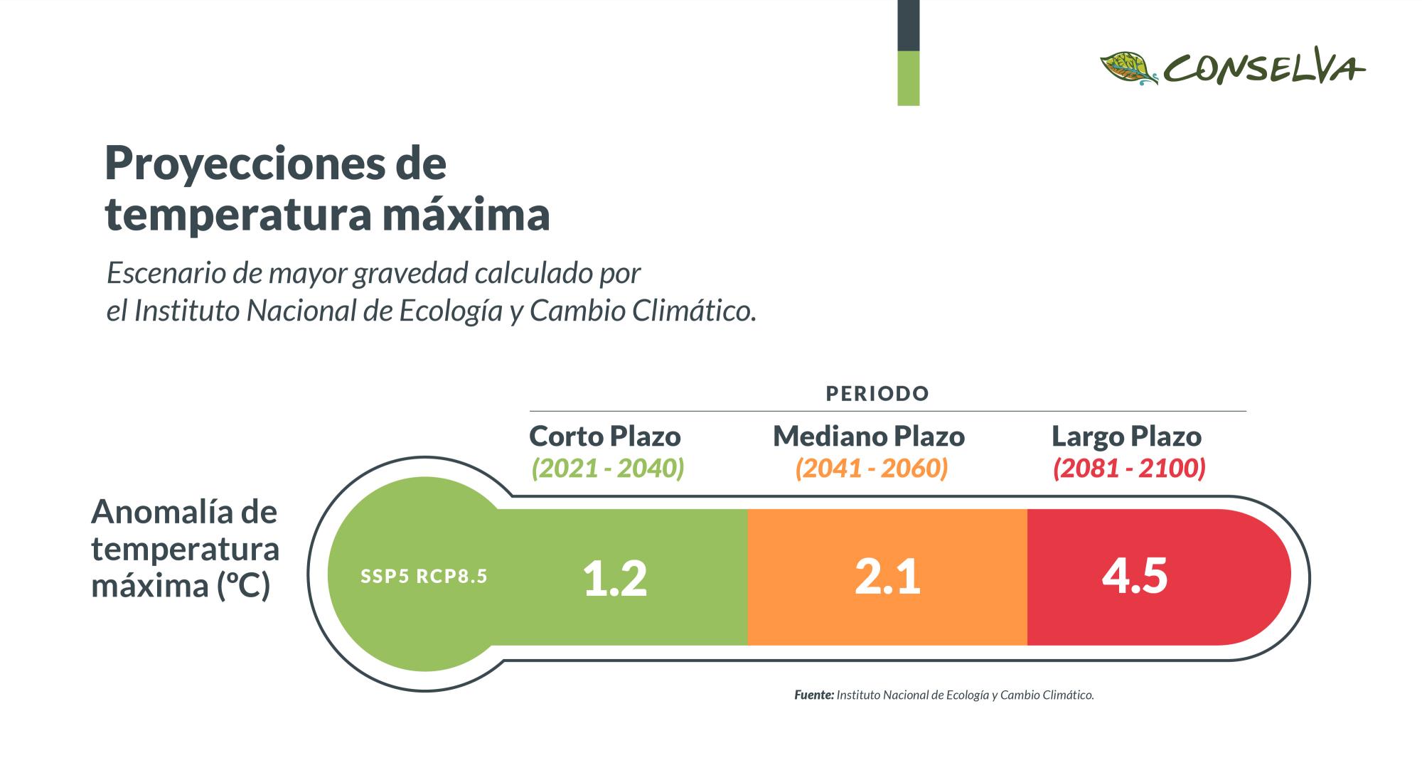 $!Calor rompe récords y evapora el agua de las presas