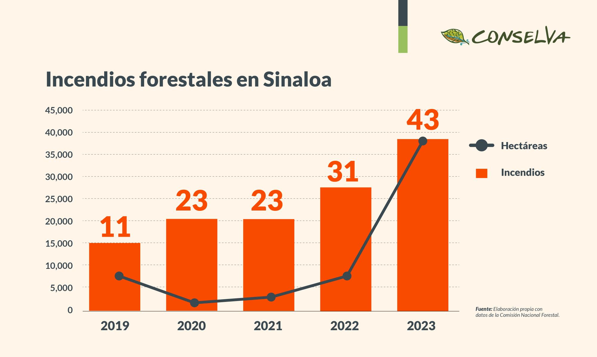 $!Calor rompe récords y evapora el agua de las presas