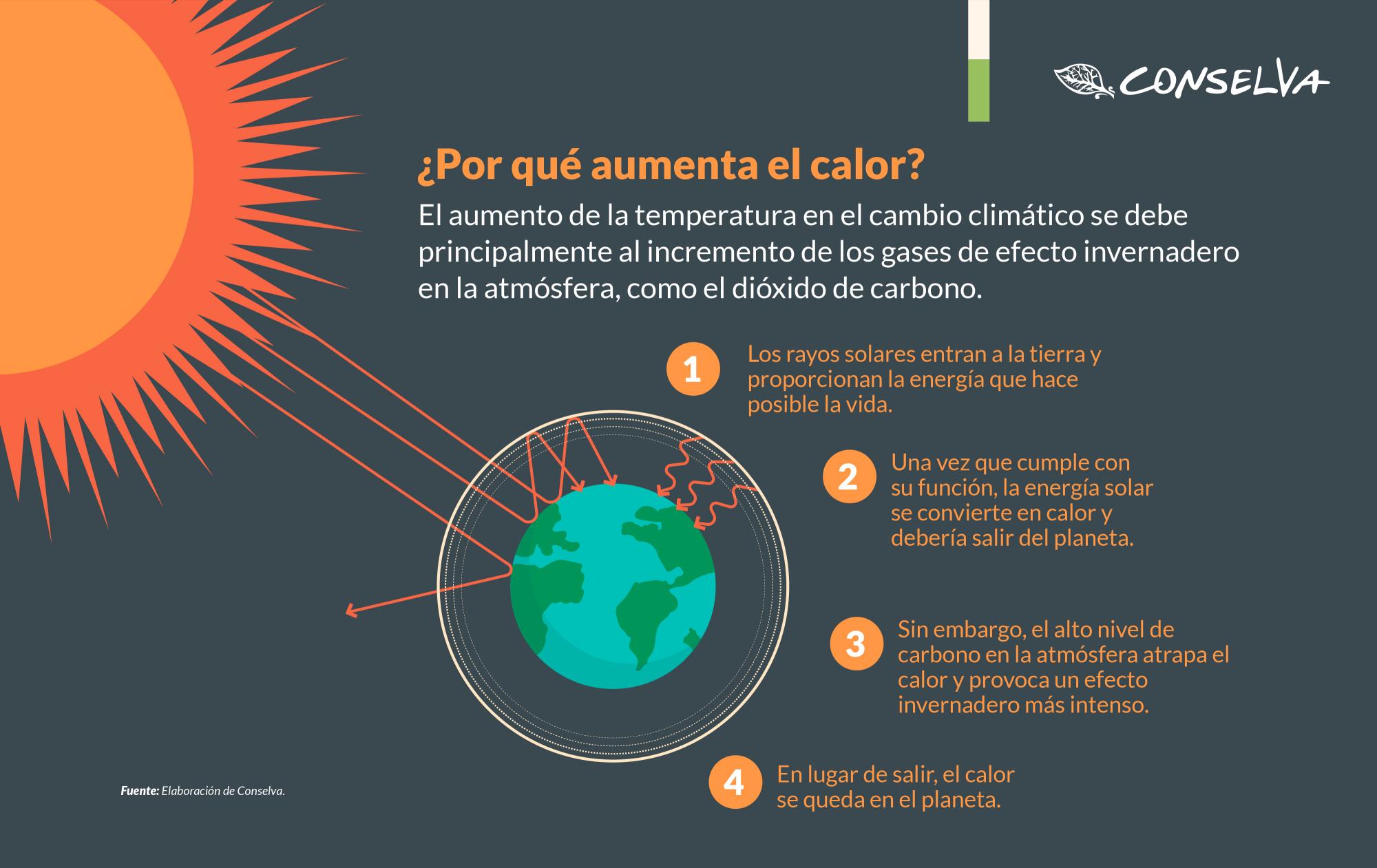 $!Calor rompe récords y evapora el agua de las presas