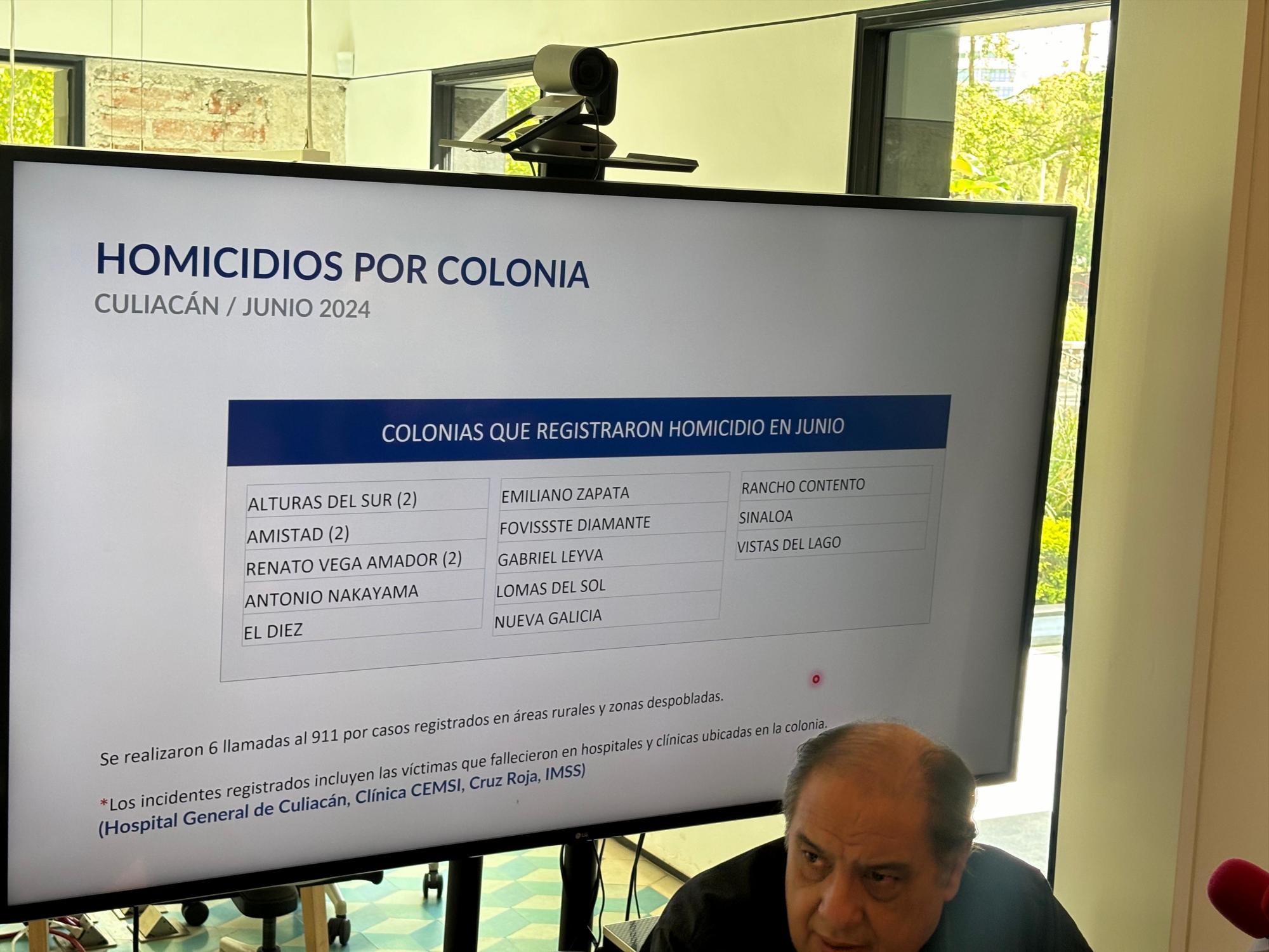 $!Culiacán se aleja del índice de las ciudades más violentas del mundo, según Informe de Paz de julio