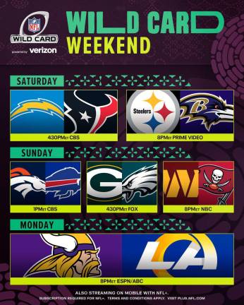 La NFL revela el calendario de comodines.