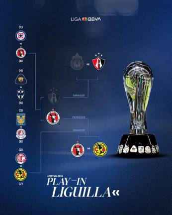 Así queda la Liguilla del Apertura 2024 en la Liga MX