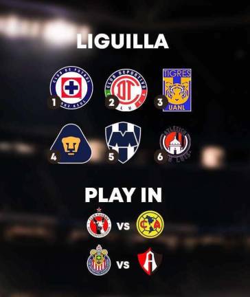 Liga MX: Así se jugarán la Liguilla y el Play In del Apertura 2024