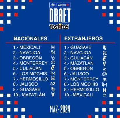 $!Liga Mexicana del Pacífico sortea orden del Draft 2024