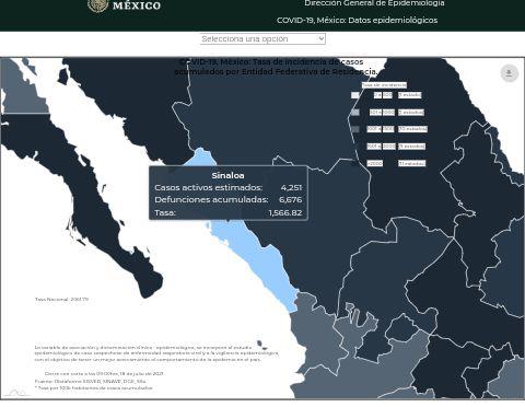 Sinaloa tiene 4 mil 383 pacientes activos de Covid-19; sólo en Culiacán son 2 mil 198